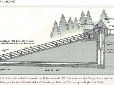 Polsterberger Hubhaus